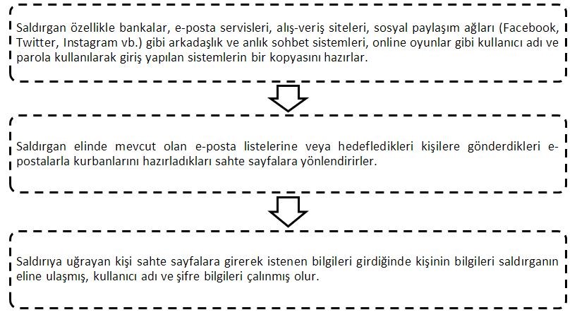 oltalama 3